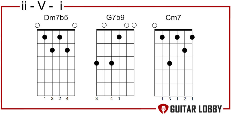 ii-V-I diminished jazz progression