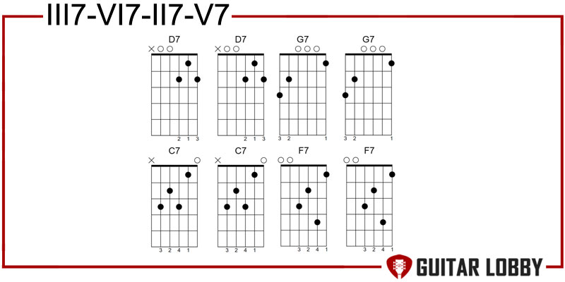 III7 - VI7 - II7 - V7 jazz progression