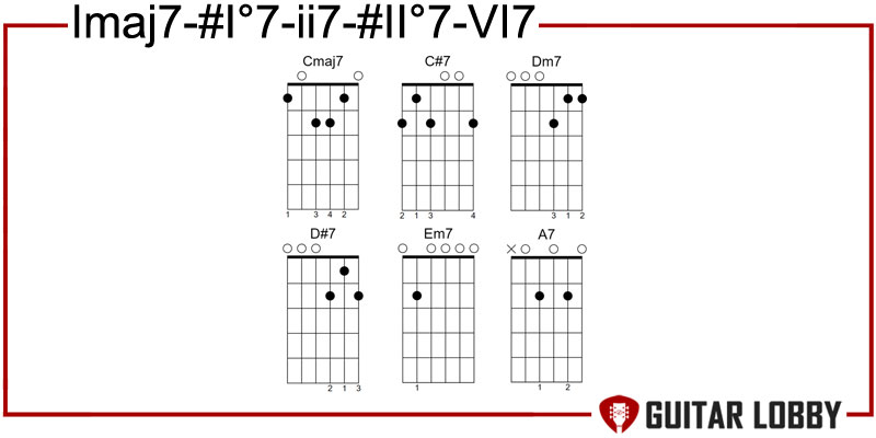 Imaj7 - #I7 - ii7 - #II7 - VI7 jazz progression