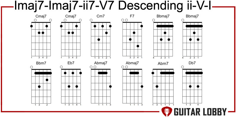 Imaj7 - Imaj7 - ii7 - V7 Descending ii - V - I chord progression