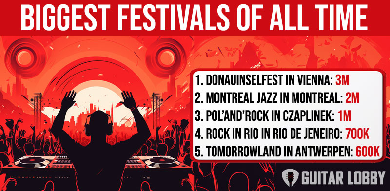 Infographic on the biggest music festivals of all time with attendence