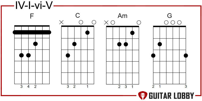 IV - I - vi - V pop progression