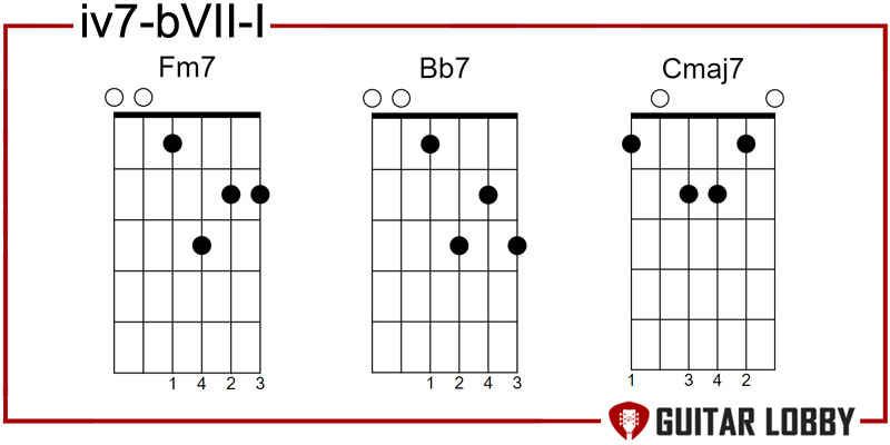 iv7 - bVII - I jazz progression