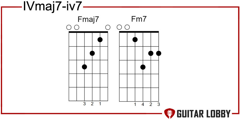 IVmaj7 - iv7 jazz progression