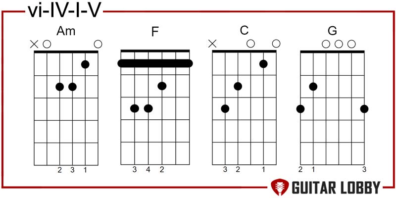 vi - IV - I - V country chords