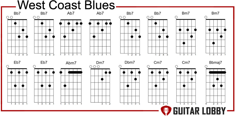 West Coast Blues jazz progression