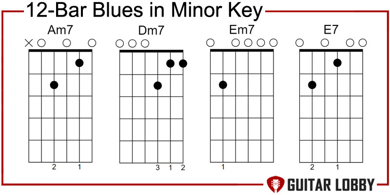 12-Bar Blues in Minor Key guitar progression
