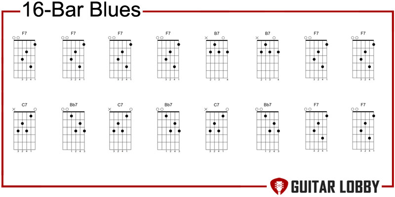 16-Bar Blues progression