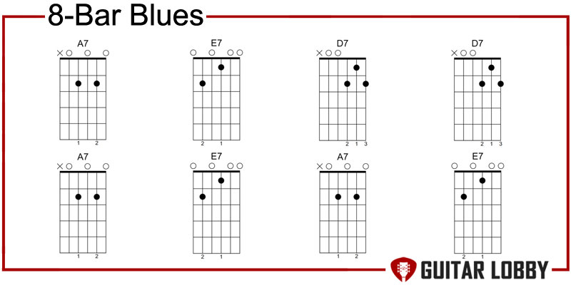 8-Bar Blues guitar progression