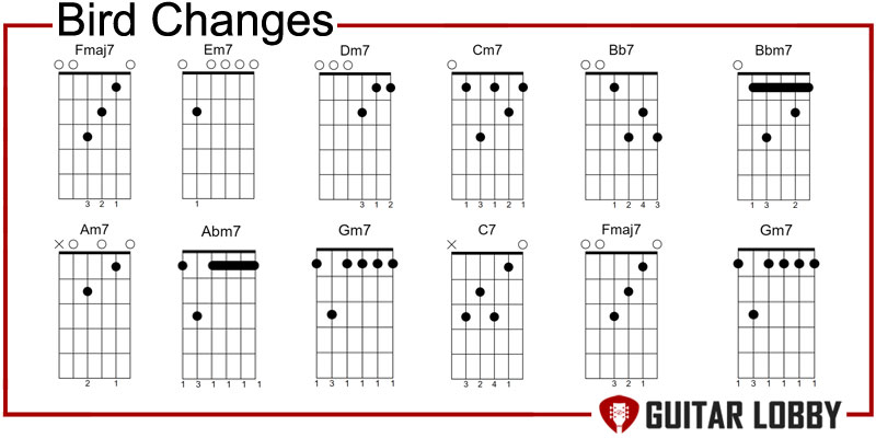 Bird Changes blues progression