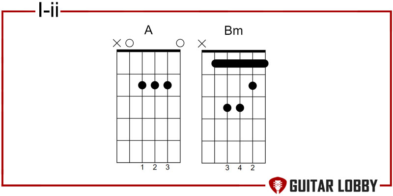 I - ii blues chord progression