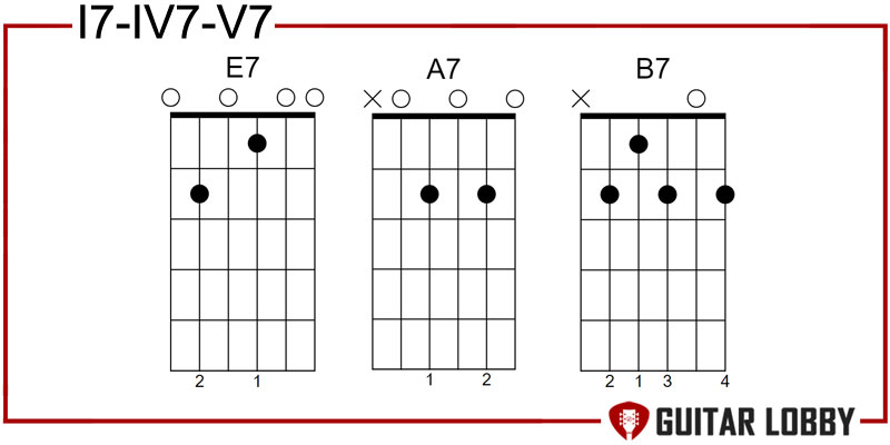 i7 - iv7 - v7 blues chord progression