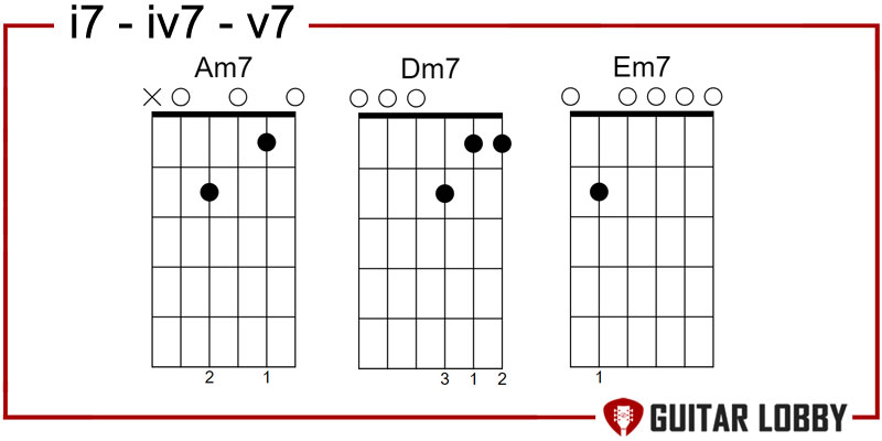 I7 - IV7 - V7 blues progression