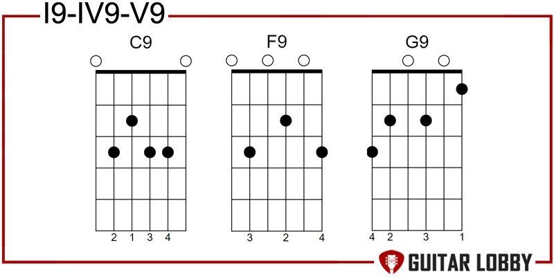 I9 - IV9 - V9 blues progression