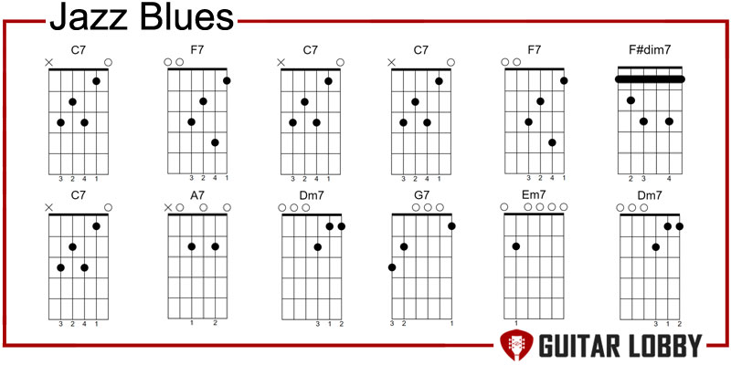 Jazz Blues guitar progression