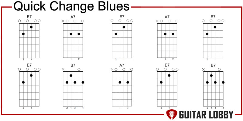Quick Change Blues progression